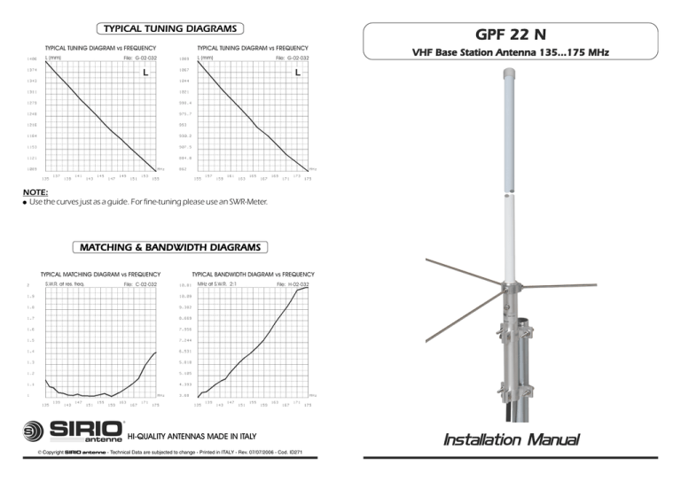 GPF 22 N VHF Base Station Antenna 135...175 MHz TYPICAL TUNING DIAGRAMS ! GPF 22 N VHF Base Station Antenna 135...175 MHz TYPICAL TUNING DIAGRAMS !