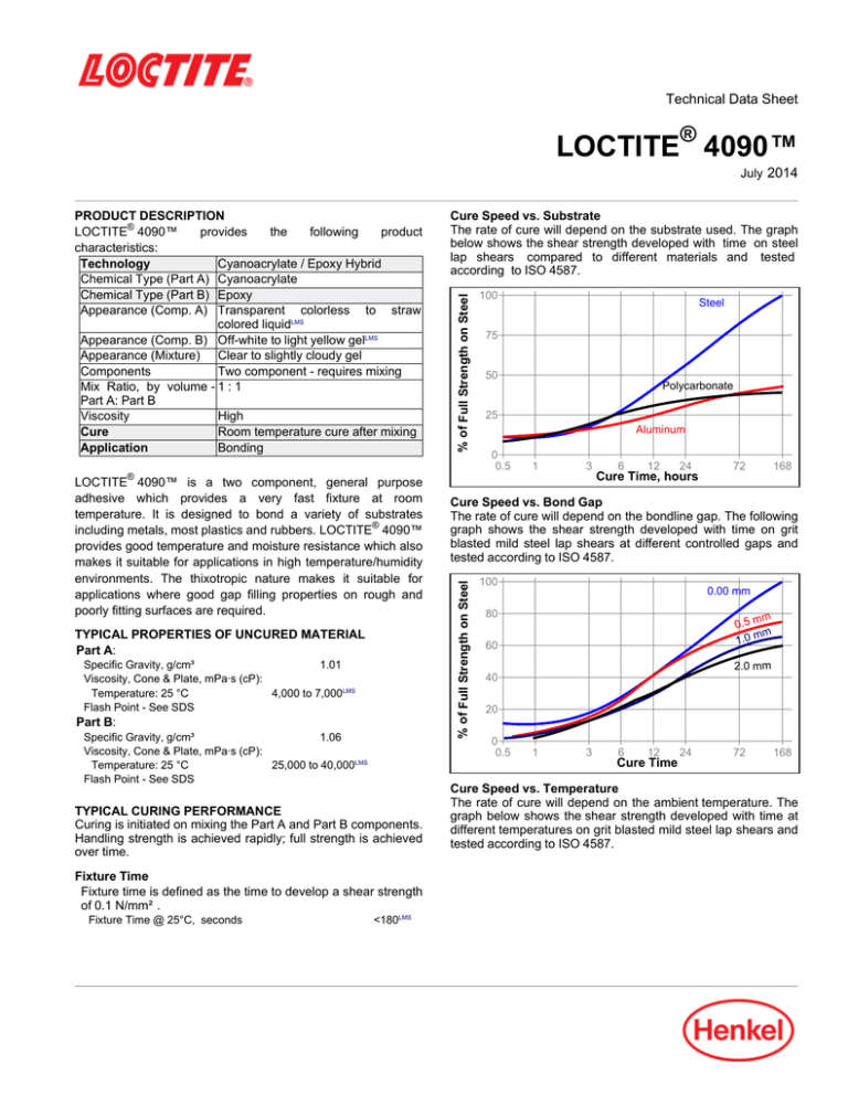 Loctite Technical Data Sheet Manualzz