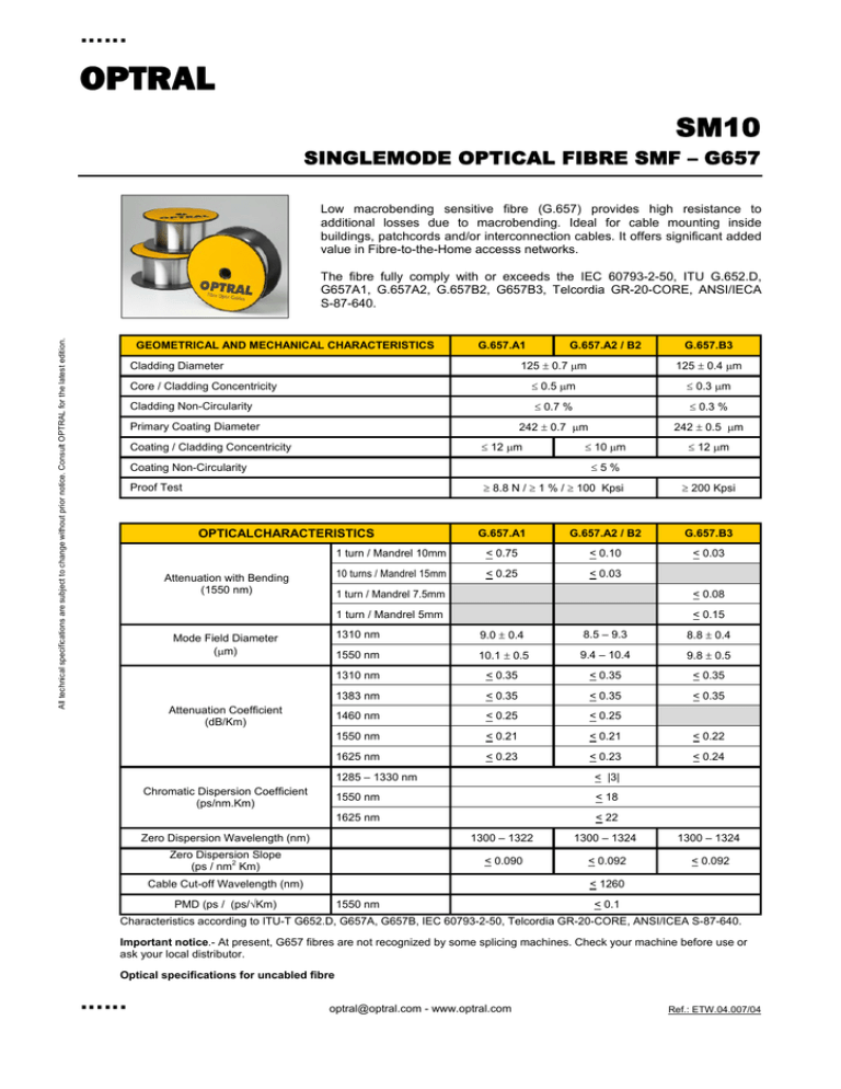 datablad ftth-cdi datablad ftth-cdi