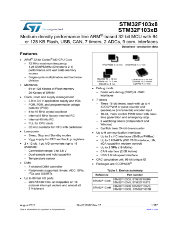 stm32f103vb stm32f103vb