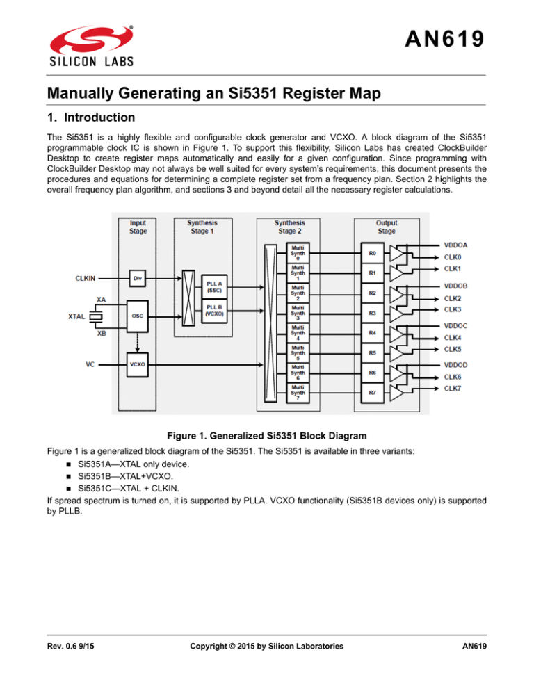 Si5351 Register Map Si5351 Register Map