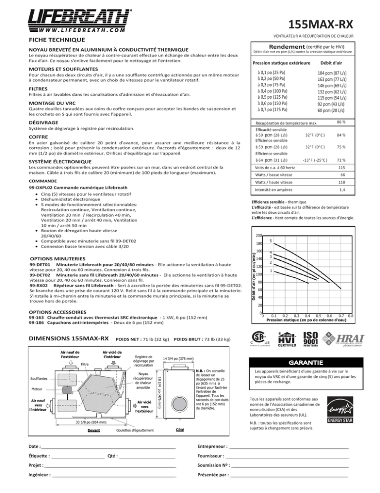 Fiche technique 155MAX-RX (01-15 Fiche technique 155MAX-RX (01-15