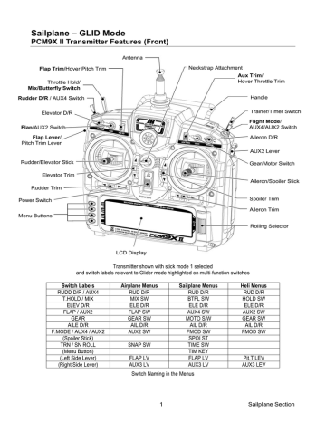 JR PCM9X II User manual | Manualzz JR PCM9X II User manual | Manualzz