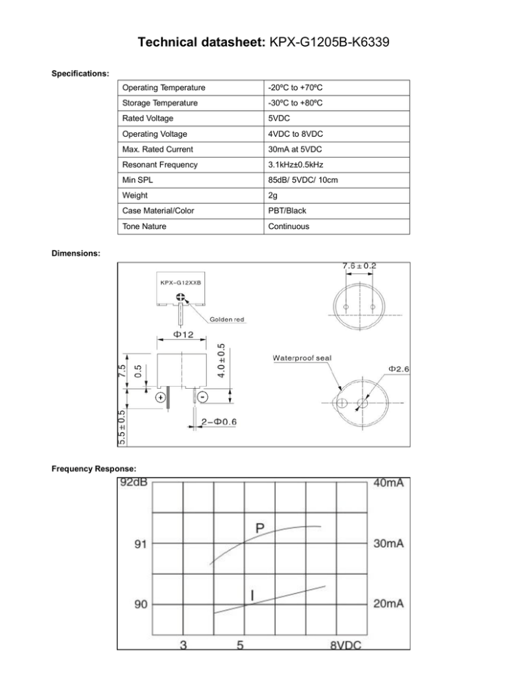 Technical datasheet: Technical datasheet:
