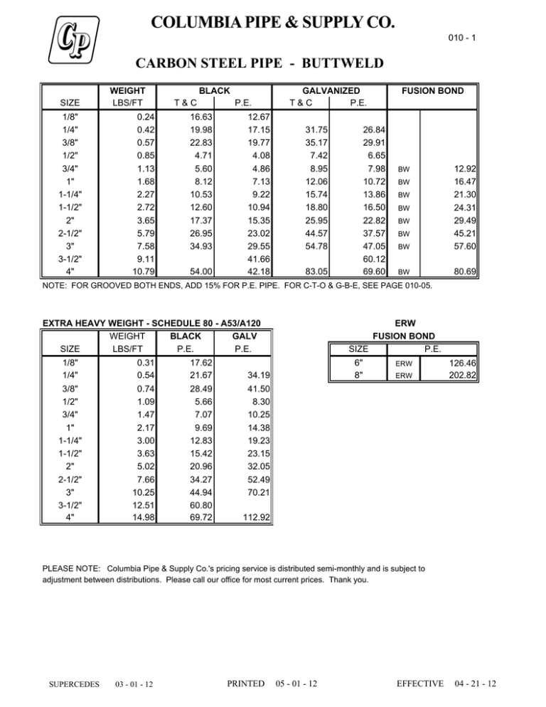 2012 May 1 2012 May 1