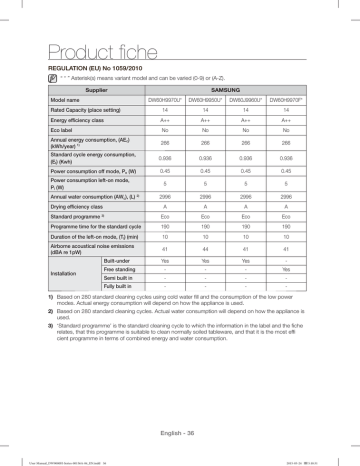 Product fi che REGULATION (EU) No 1059/2010 Product fi che REGULATION (EU) No 1059/2010