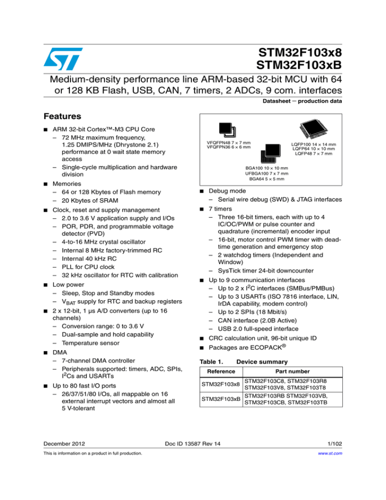 STM32F103x8 STM32F103xB STM32F103x8 STM32F103xB