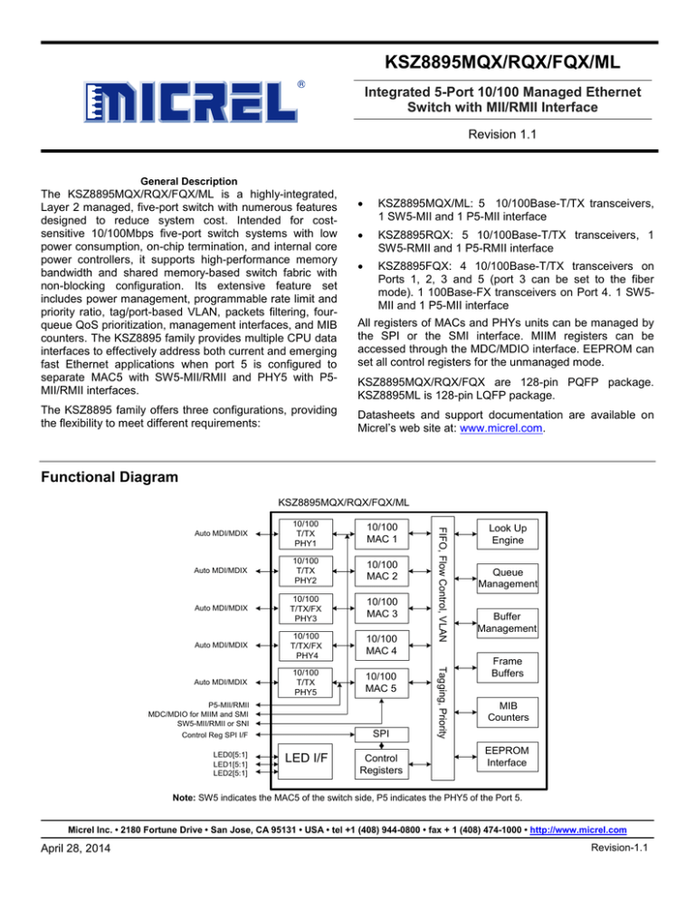 KSZ8895MQX/RQX/FQX/ML Integrated 5-Port 10/100 Managed Ethernet Switch with MII/RMII Interface KSZ8895MQX/RQX/FQX/ML Integrated 5-Port 10/100 Managed Ethernet Switch with MII/RMII Interface