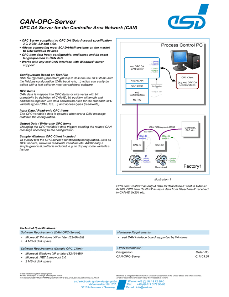 CAN-OPC Server Data Sheet CAN-OPC Server Data Sheet