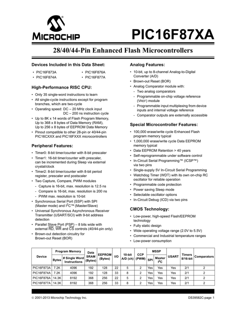 PIC 16F877A PIC 16F877A