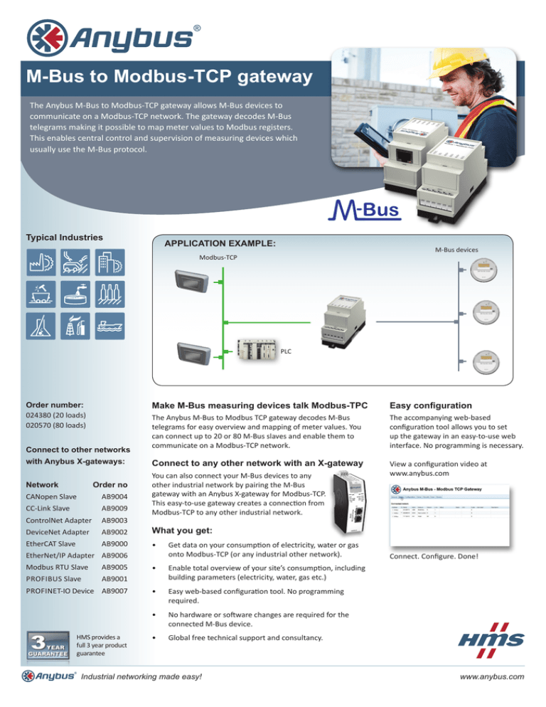 555-6077-MMA207 Anybus M-Bus to Modbus TCP Gateway 1_2015 555-6077-MMA207 Anybus M-Bus to Modbus TCP Gateway 1_2015