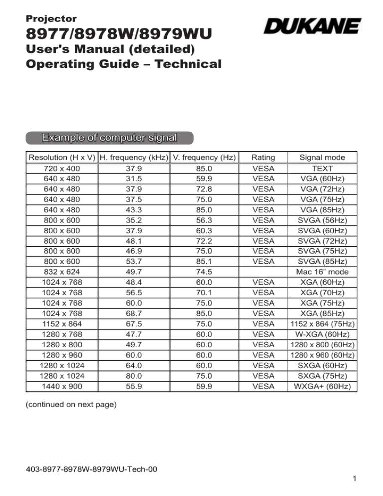 Technical User Guide Technical User Guide