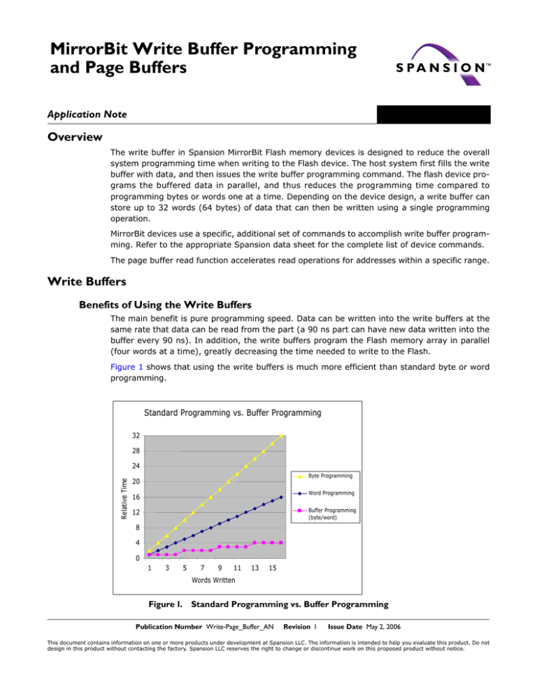 MirrorBit Flash Memory Write Buffer Programming and Page Buffer Read MirrorBit Flash Memory Write Buffer Programming and Page Buffer Read