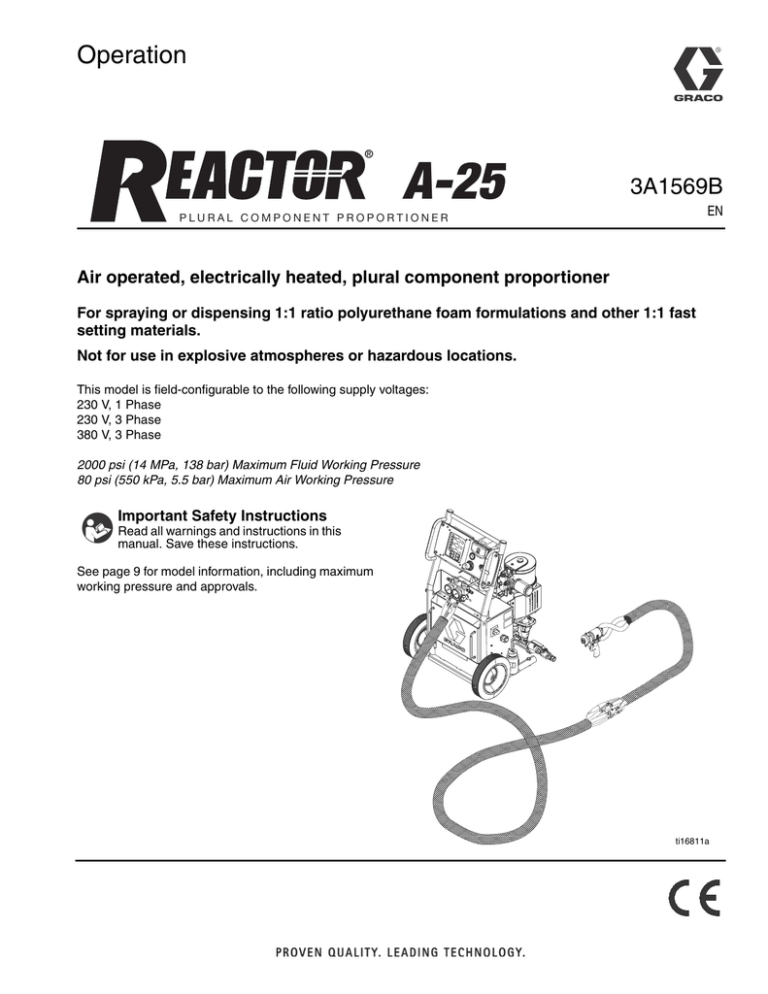 Reactor A25, Operation Reactor A25, Operation