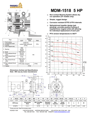 MDM-1518_5hp_Specs MDM-1518_5hp_Specs