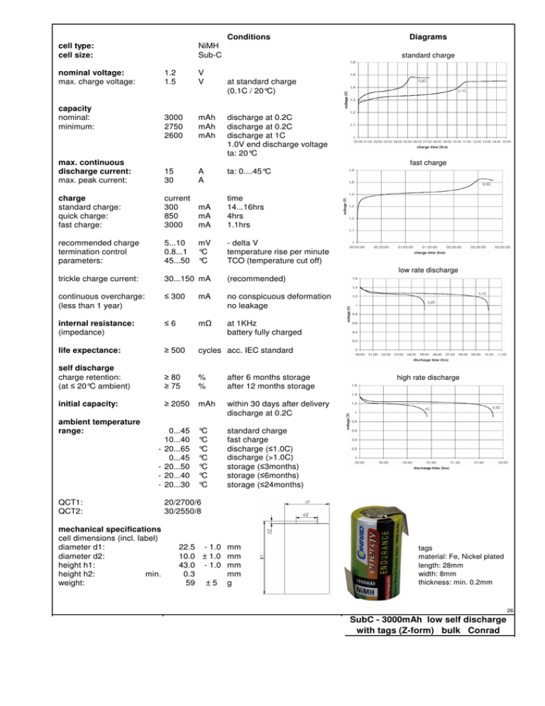 Conrad energy Endurance ZLF Non-standard battery (rechargeable) Sub-C Z solder tab NiMH 1.2 V 3000 mAh Datasheet Conrad energy Endurance ZLF Non-standard battery (rechargeable) Sub-C Z solder tab NiMH 1.2 V 3000 mAh Datasheet