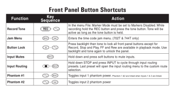 Front Panel Shortcuts Front Panel Shortcuts