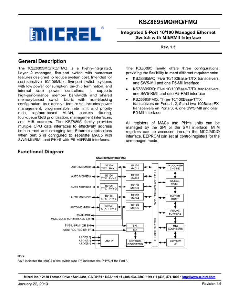 KSZ8895MQ/RQ/FMQ General Description Integrated 5-Port 10/100 Managed Ethernet Switch with MII/RMII Interface KSZ8895MQ/RQ/FMQ General Description Integrated 5-Port 10/100 Managed Ethernet Switch with MII/RMII Interface