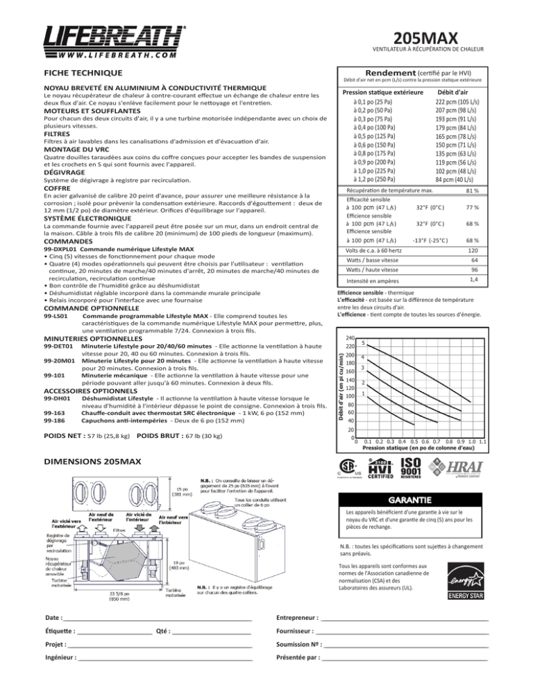 Fiche technique 205MAX (02-19 Fiche technique 205MAX (02-19