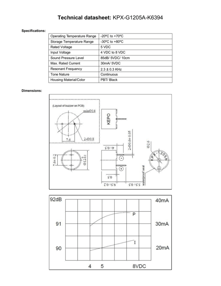 Technical datasheet: Technical datasheet: