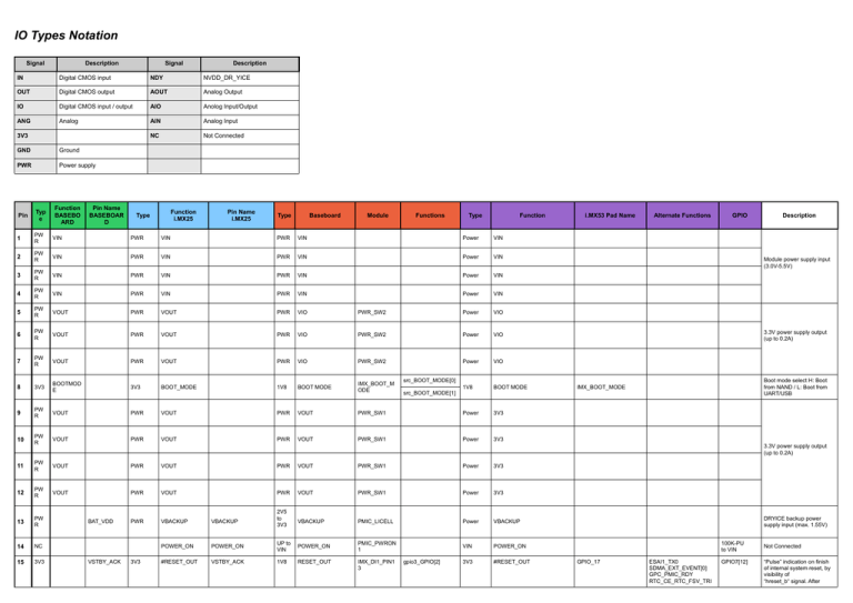 i.MX25_51_53_SODIMM_Module_pinout_comparison_ta.. i.MX25_51_53_SODIMM_Module_pinout_comparison_ta..