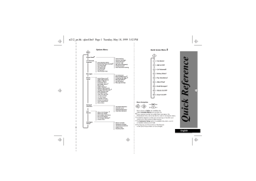 Motorola V3690 Quick Reference | Manualzz