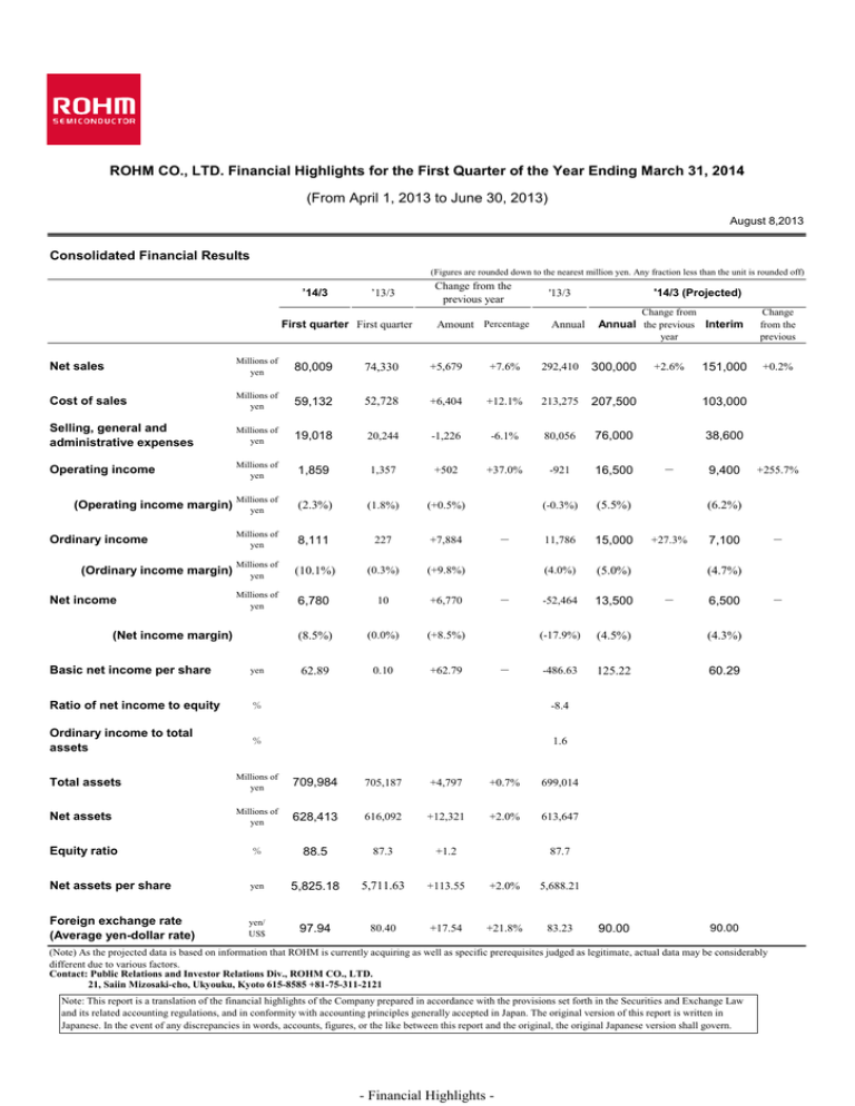 ROHM CO., LTD. Financial Highlights for the First Quarter of... (From April 1, 2013 to June 30, 2013) Consolidated Financial Results ROHM CO., LTD. Financial Highlights for the First Quarter of... (From April 1, 2013 to June 30, 2013) Consolidated Financial Results