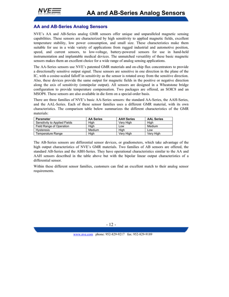AA and AB-Series Analog Sensors AA and AB-Series Analog Sensors