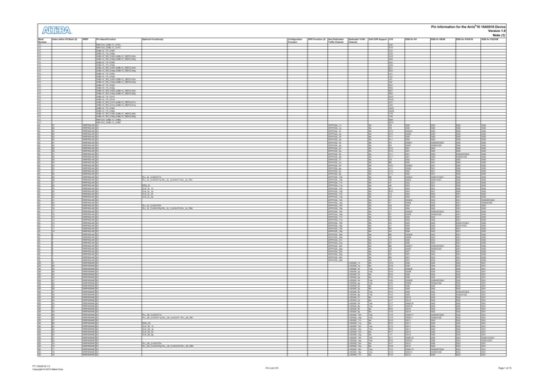 Bank (2) VREF Pin Name/Function Bank (2) VREF Pin Name/Function