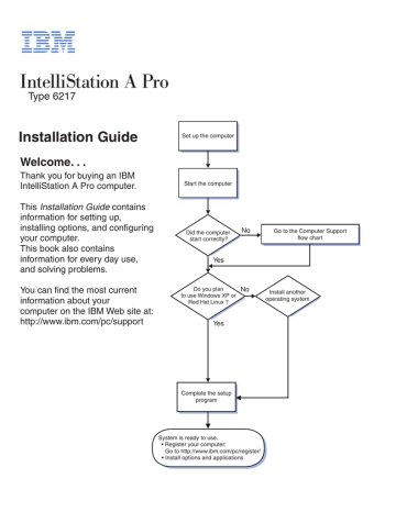 IBM IntelliStation A Pro 6217 Installation manual | Manualzz IBM IntelliStation A Pro 6217 Installation manual | Manualzz