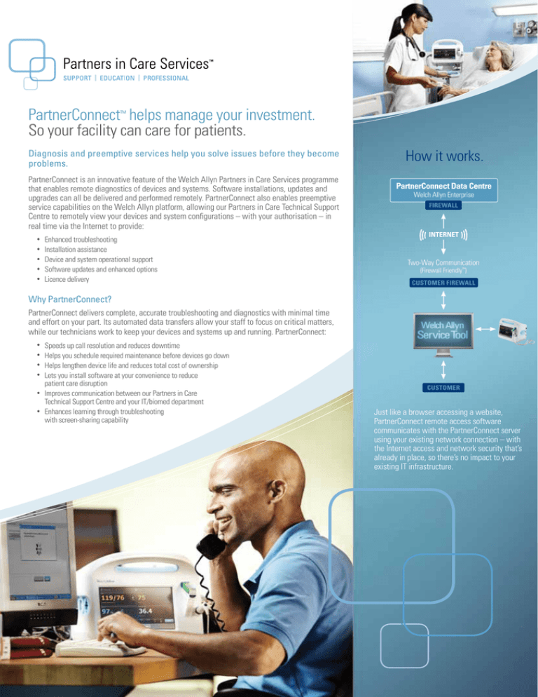 PartnerConnect helps manage your investment. So your facility can care for patients. PartnerConnect helps manage your investment. So your facility can care for patients.