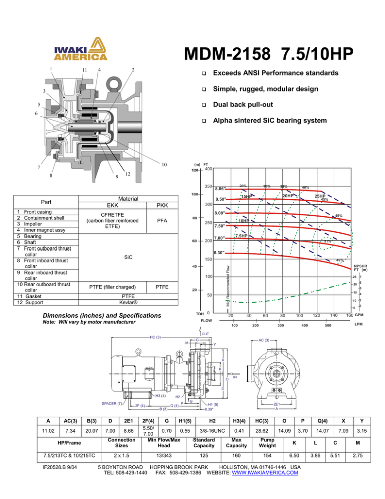 MDM-2158_7.5_and_10hp_Specs MDM-2158_7.5_and_10hp_Specs