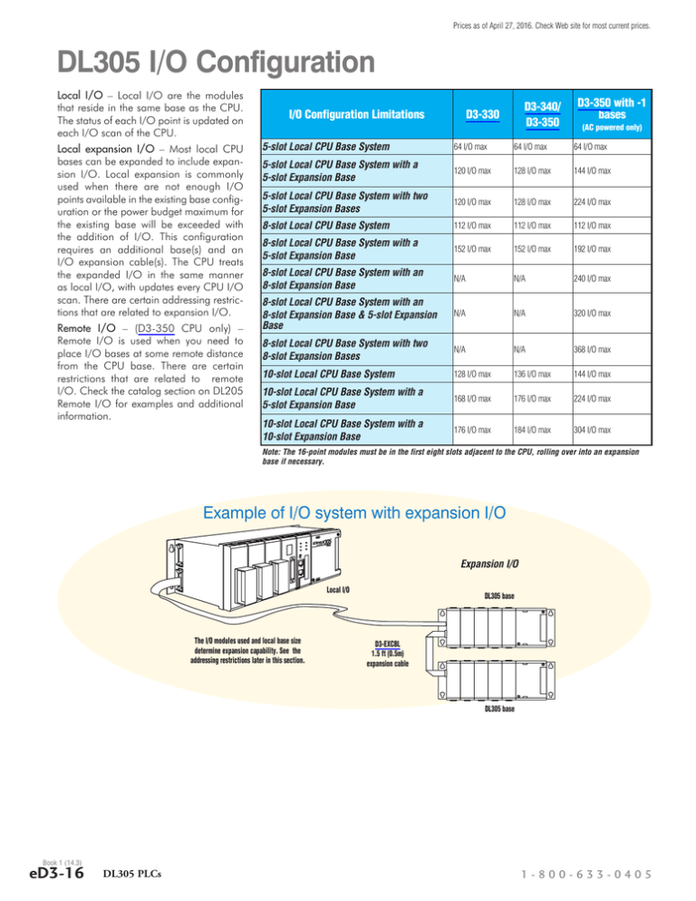 DL305 I/O Configuration DL305 I/O Configuration