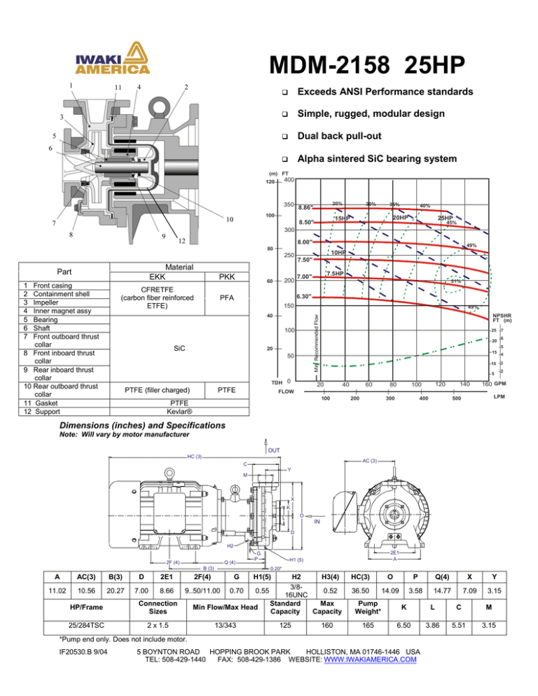 MDM-2158_25hp_Specs MDM-2158_25hp_Specs