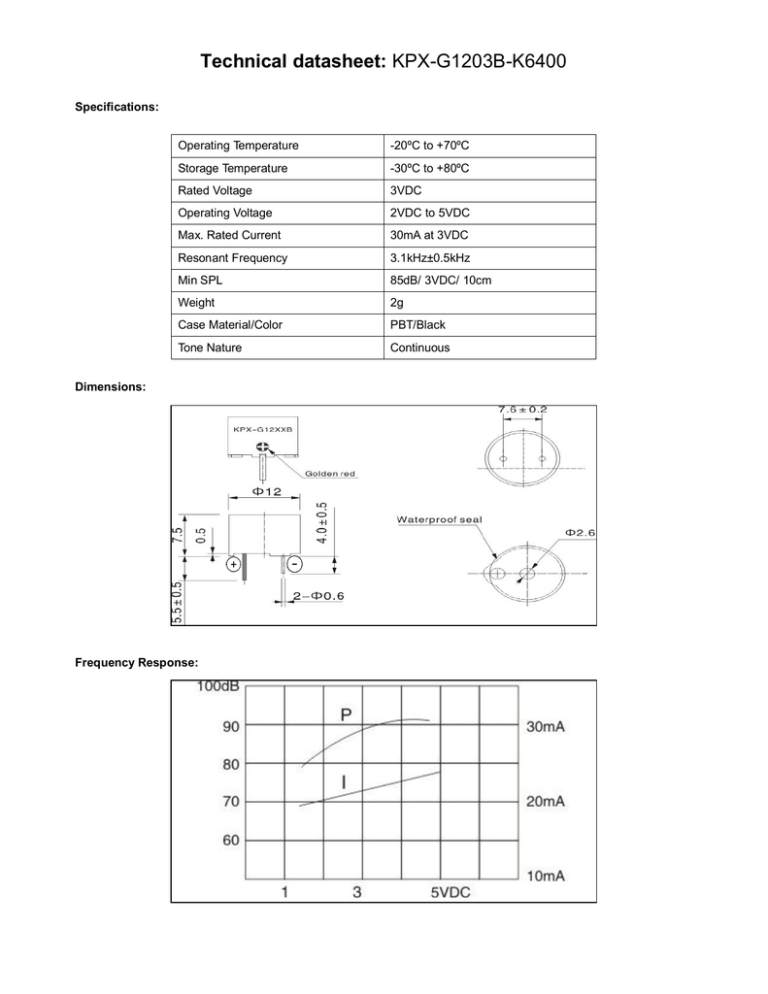 Technical datasheet: Technical datasheet: