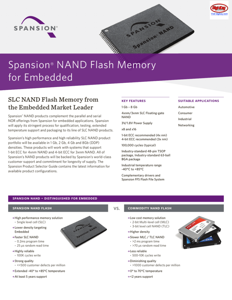 NAND Flash Memory for Embedded Brief NAND Flash Memory for Embedded Brief
