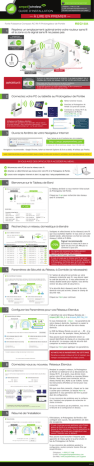 REC15A SetupGuide French REC15A SetupGuide French