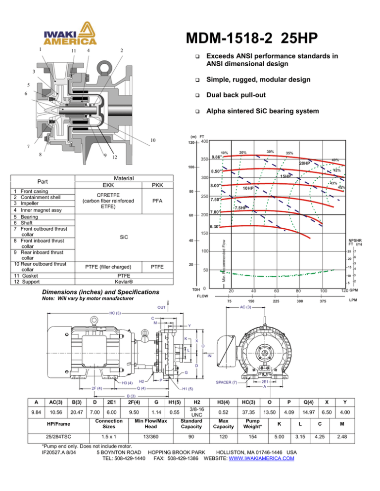 MDM-1518-2_25hp_Specs MDM-1518-2_25hp_Specs