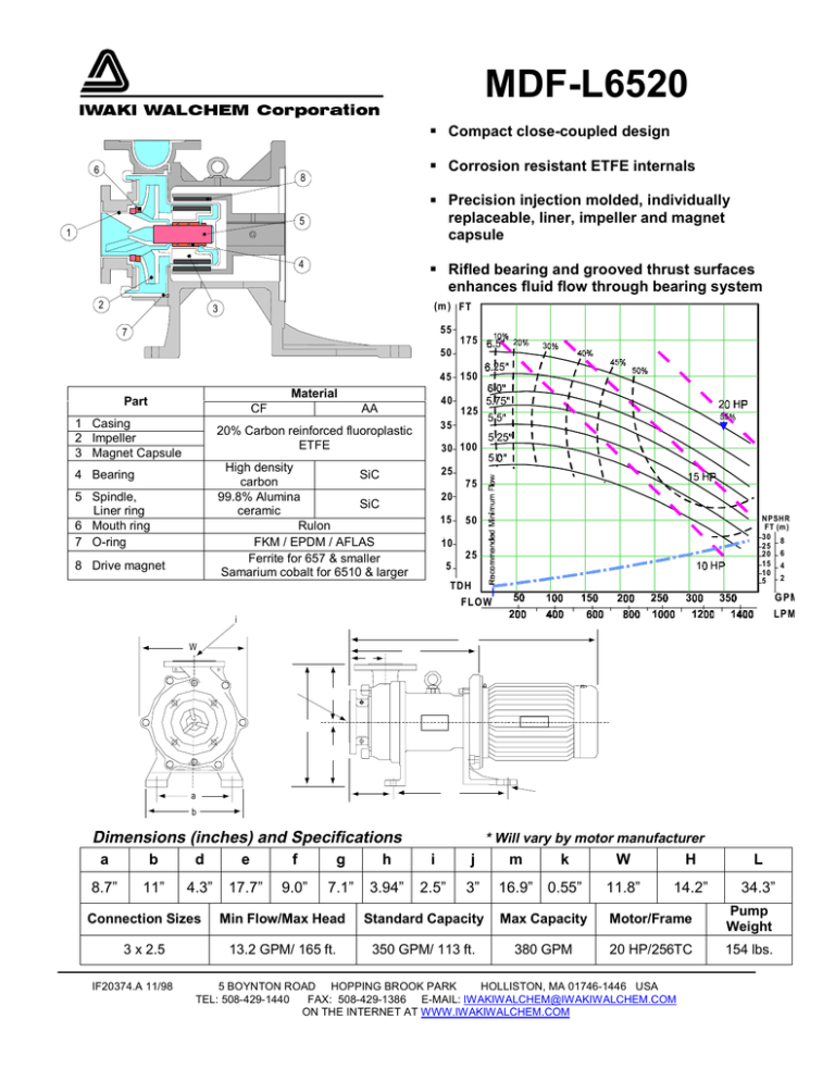 MDF-L6520_Specs MDF-L6520_Specs