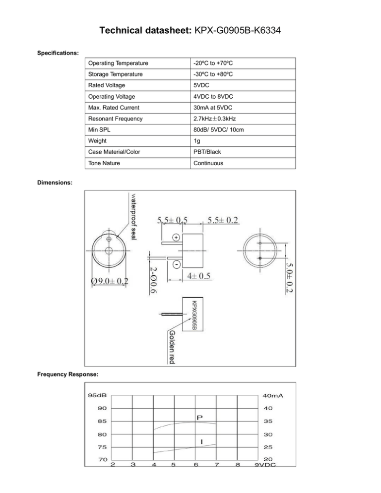 Technical datasheet: Technical datasheet: