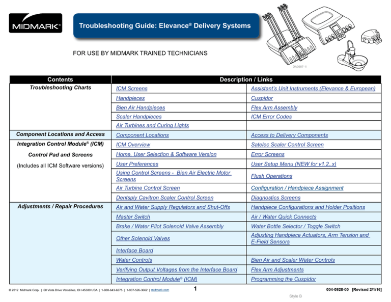 Troubleshooting Guide: Elevance Delivery Systems Contents Description / Links Troubleshooting Guide: Elevance Delivery Systems Contents Description / Links