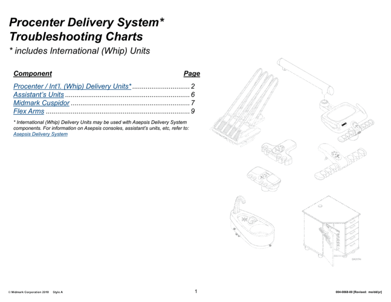 Procenter Delivery System* Troubleshooting Charts * includes International (Whip) Units Procenter Delivery System* Troubleshooting Charts * includes International (Whip) Units