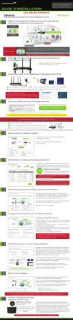 RE1900A SetupGuide French RE1900A SetupGuide French