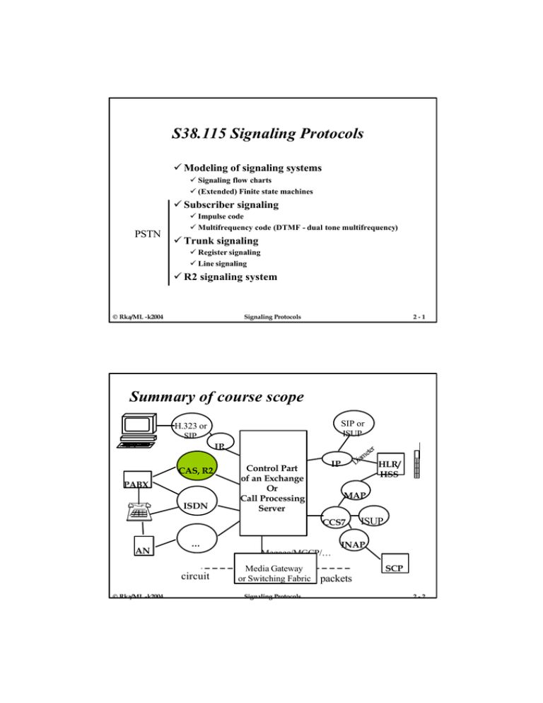 S38.115 Signaling Protocols Modeling of signaling systems Subscriber signaling S38.115 Signaling Protocols Modeling of signaling systems Subscriber signaling