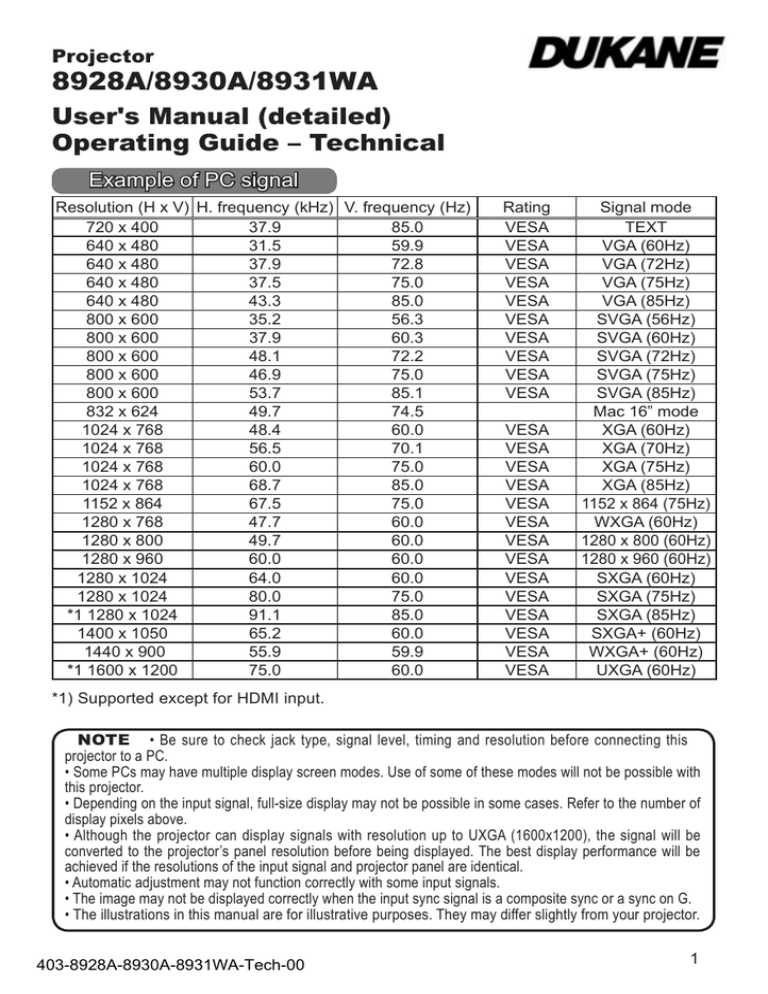 Technical User Guide Technical User Guide