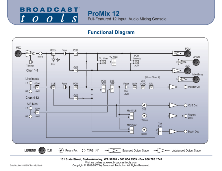 ProMix 12 - Broadcast Tools ProMix 12 - Broadcast Tools