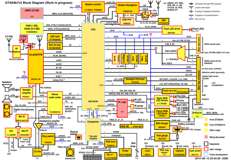 GTA04b7v2 Block Diagram (Work in progress) GTA04b7v2 Block Diagram (Work in progress)