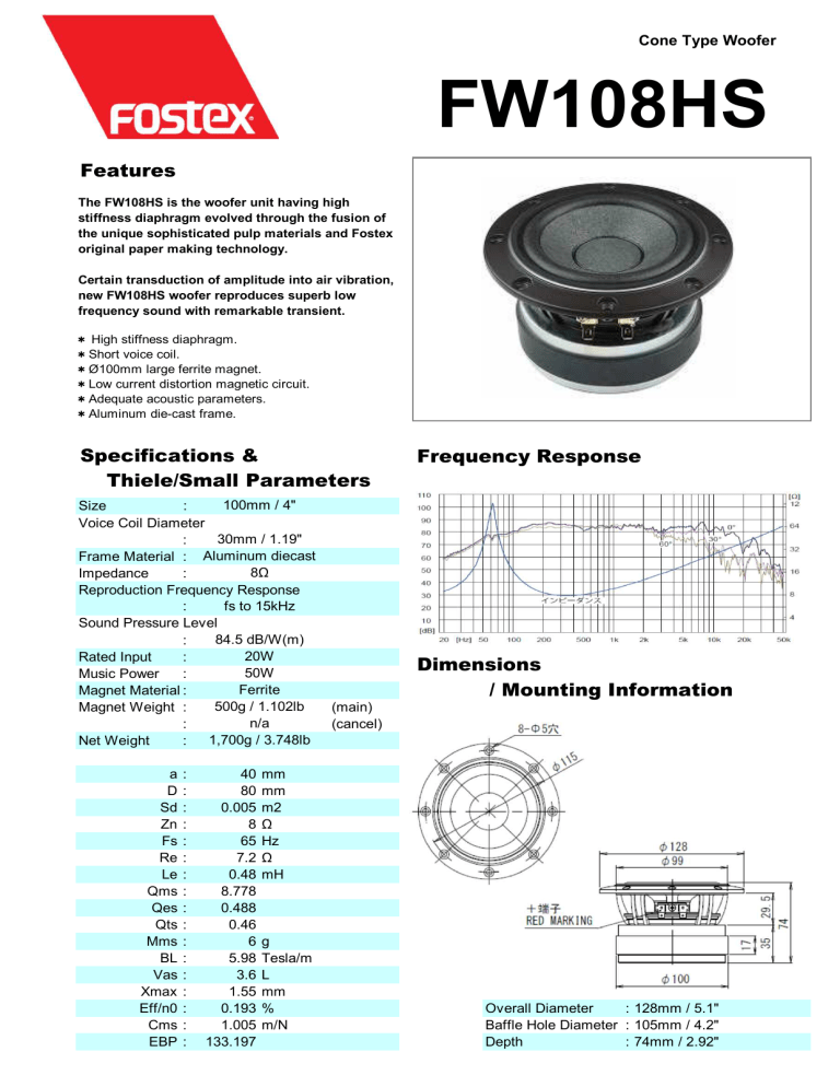Unit Data Sheet Unit Data Sheet