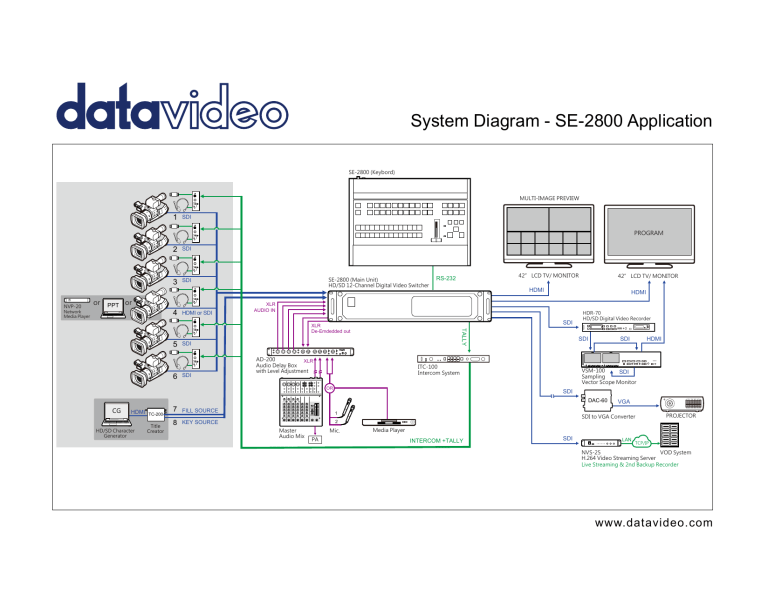 SE-2800 - Datavideo SE-2800 - Datavideo