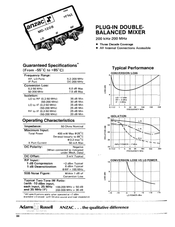 plug-in double· balanced mixer - rf plug-in double· balanced mixer - rf